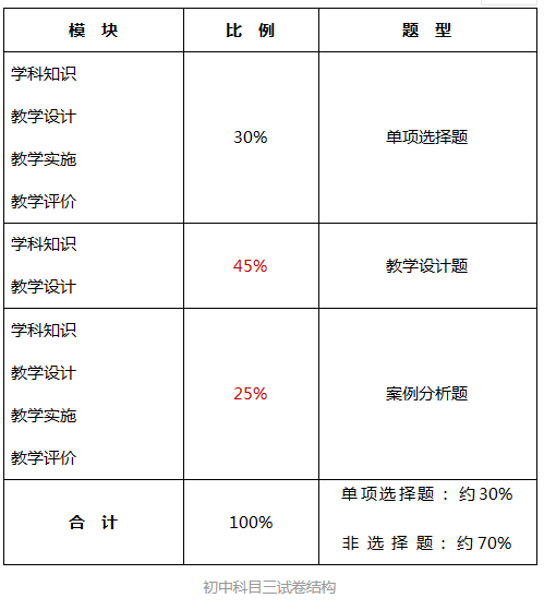 中学学科