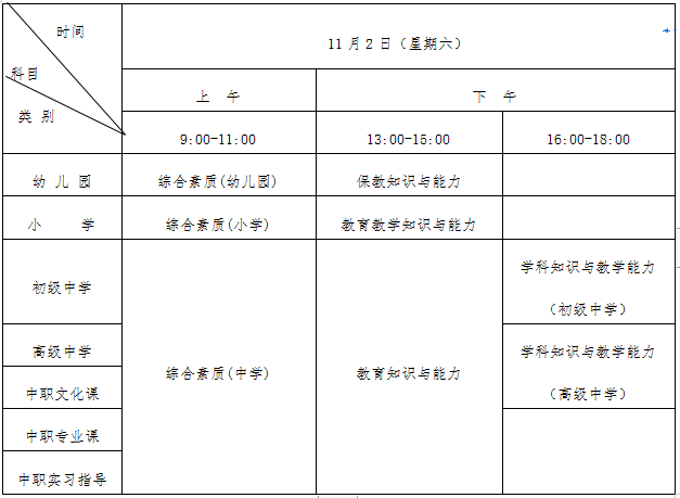 中学学科