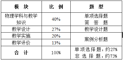 中学学科