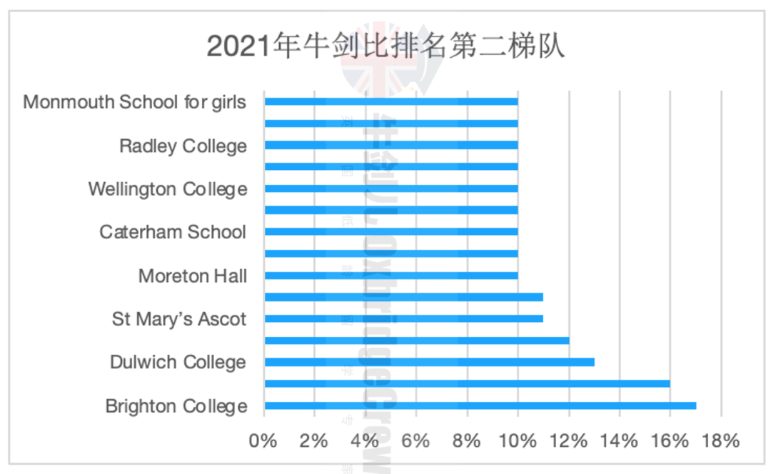 英民中学