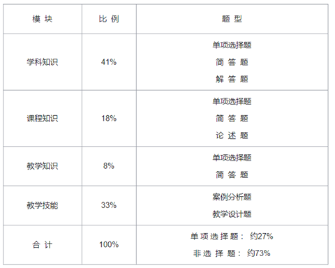 中学数学