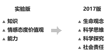 中学生物