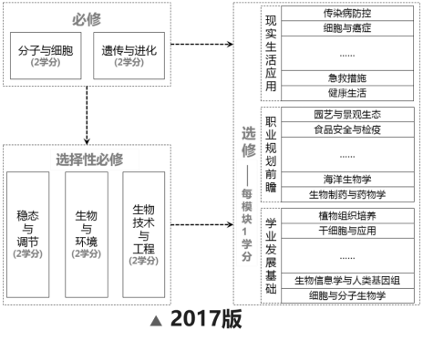 中学生物