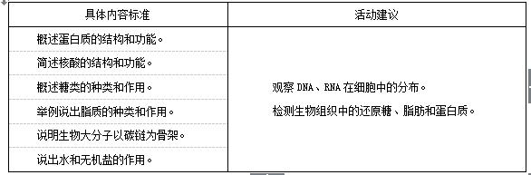 中学生物