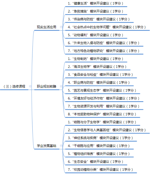 中学生物