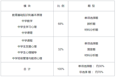 中学课程