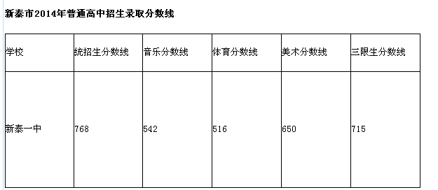 汶城中学