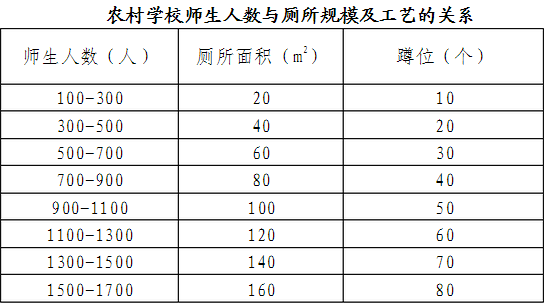 中学厕所