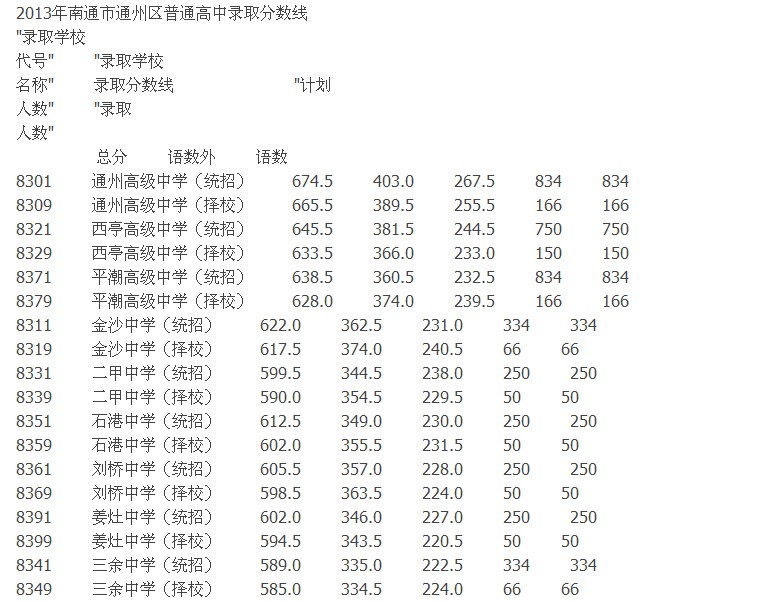 刘桥中学