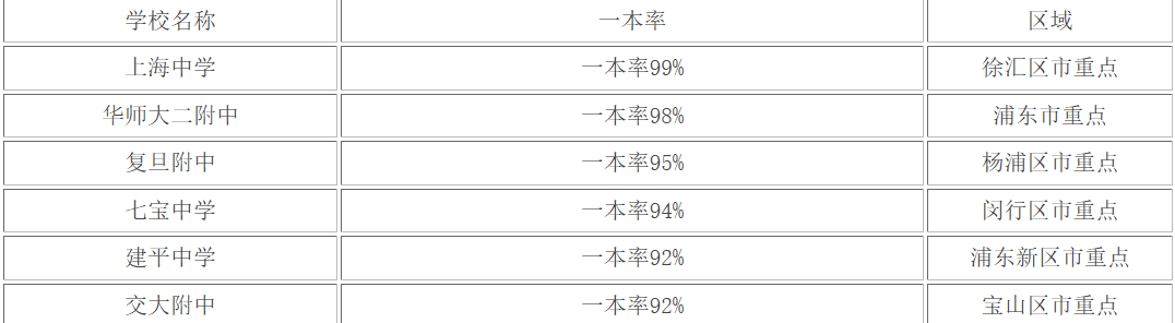 兴教中学