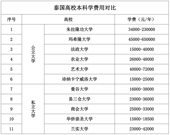 泰国中学