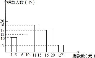 玉树中学